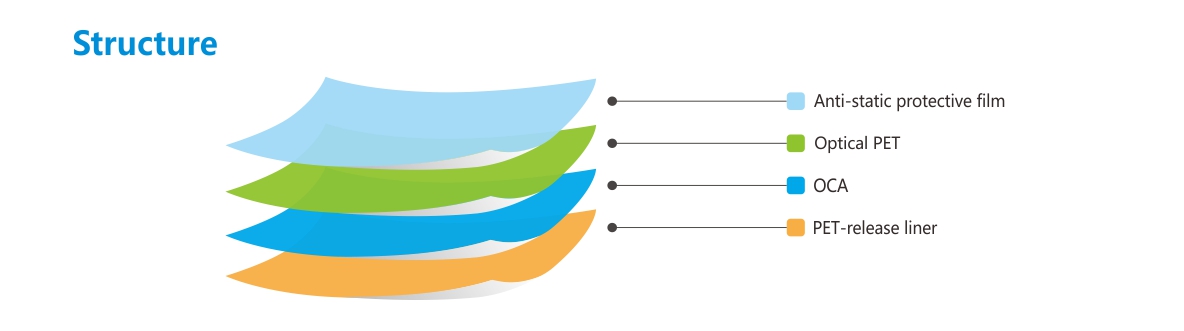 防爆膜-結(jié)構(gòu).jpg 防爆膜-結(jié)構(gòu).jpg