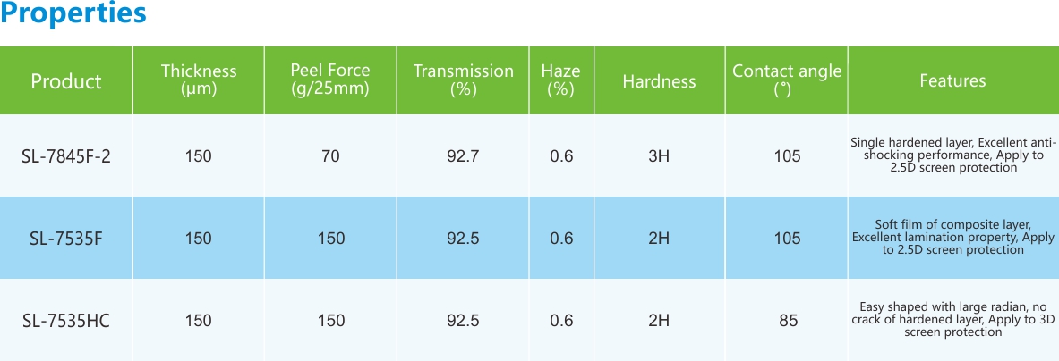 2.5D3D保護膜-性能列表.jpg 2.5D3D保護膜-性能列表.jpg