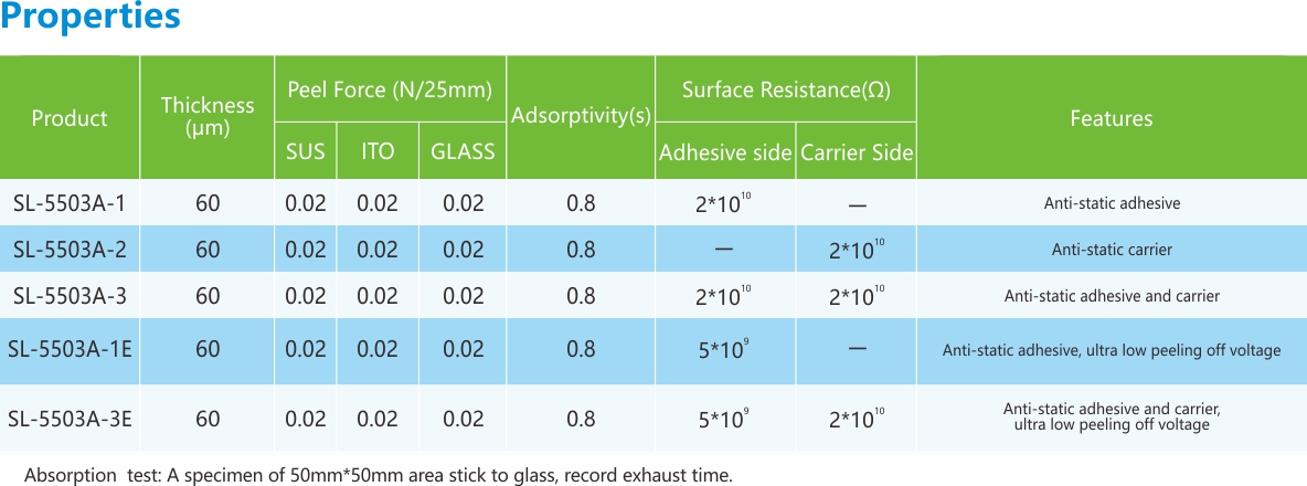 PU保護膜-性能列表.jpg PU保護膜-性能列表.jpg