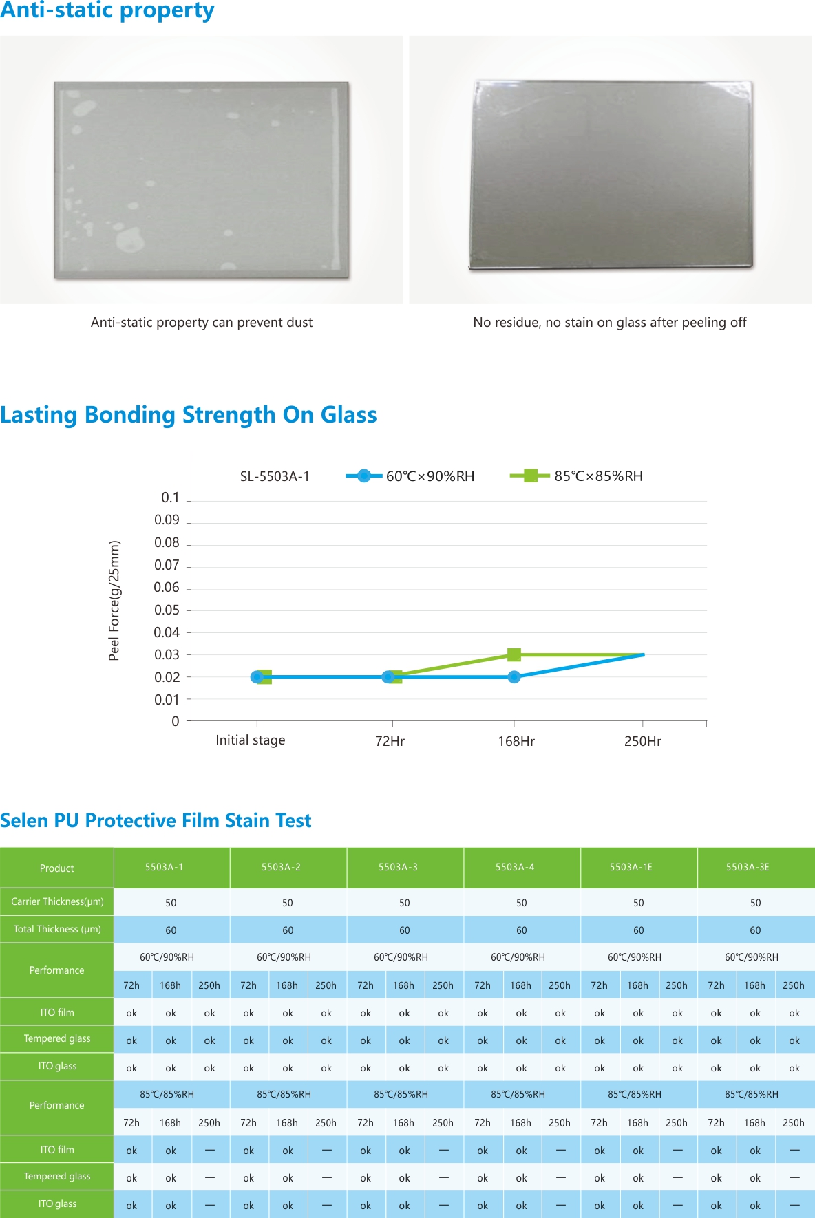 PU保護膜-抗靜電特性.jpg PU保護膜-抗靜電特性.jpg