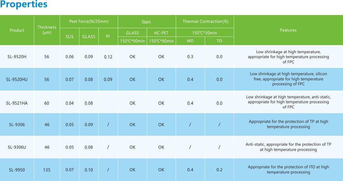 耐高溫保護膜-性能列表.jpg 耐高溫保護膜-性能列表.jpg