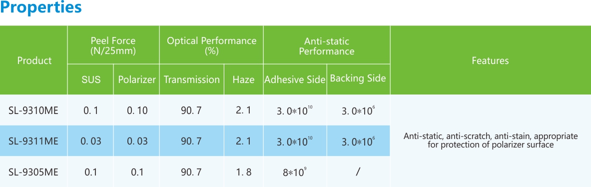 偏光片保護(hù)膜-性能列表.jpg 偏光片保護(hù)膜-性能列表.jpg