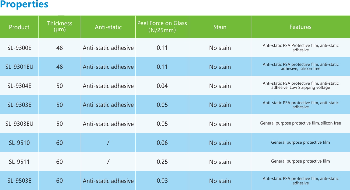 觸摸屏保護(hù)膜-性能列表.jpg 觸摸屏保護(hù)膜-性能列表.jpg