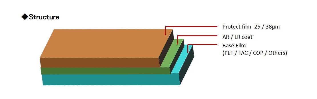 1、ANTI-REFLECTION FILM (PETTACCOP)結(jié)構(gòu).jpg