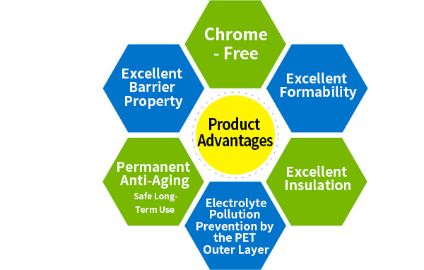 新綸鋁塑膜優(yōu)勢.jpg 新綸鋁塑膜優(yōu)勢.jpg